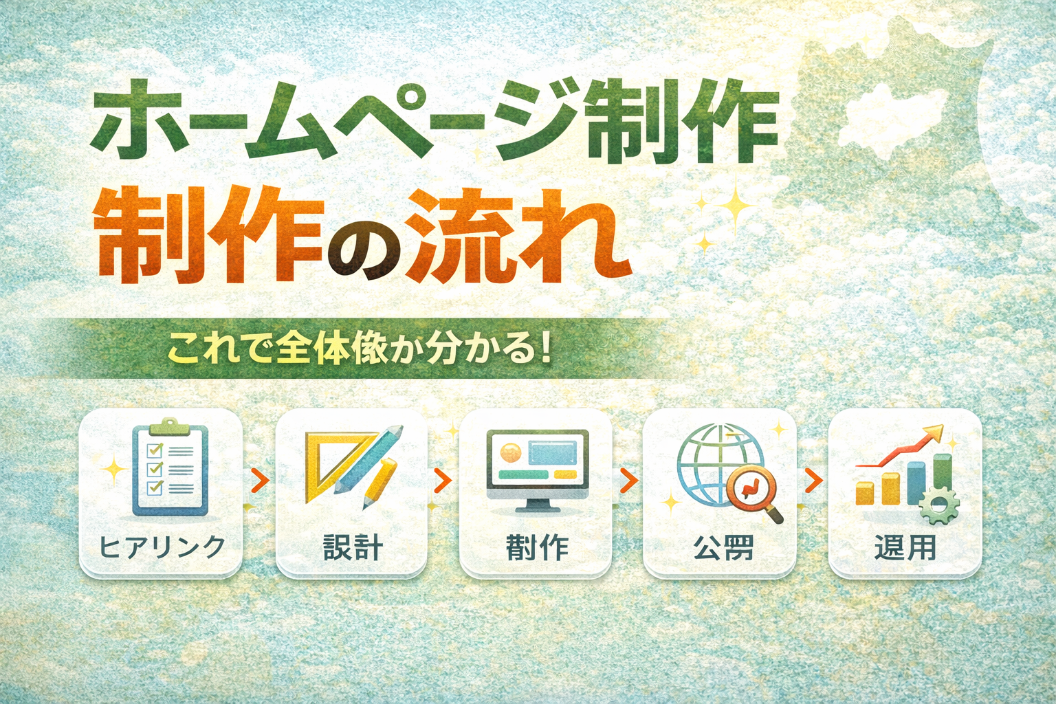 ホームページ制作の流れ（ヒアリング・設計・制作・公開・運用）をわかりやすく解説した青森の中小企業向けアイキャッチ画像