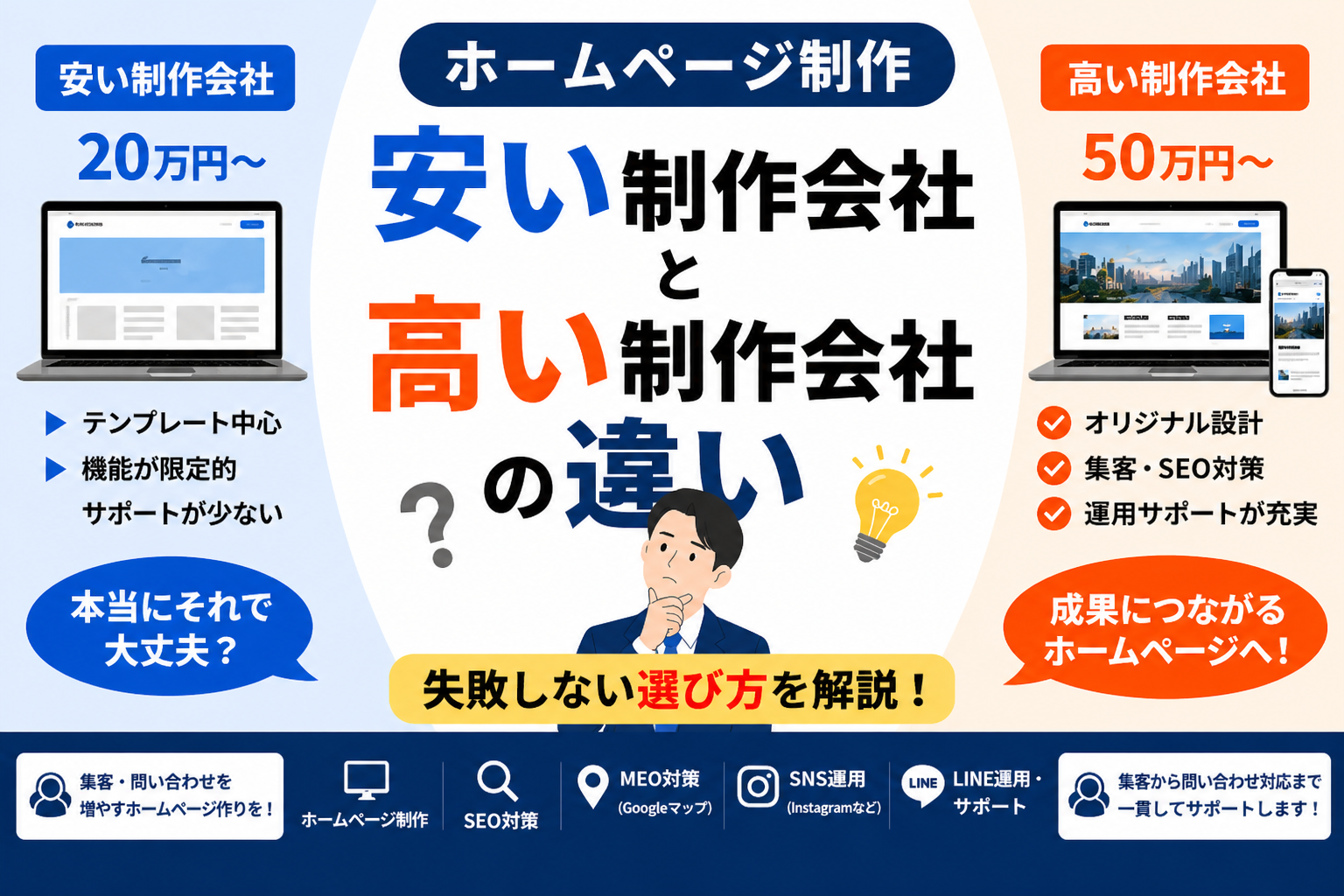 安い制作会社と高い制作会社の違いを比較しホームページ制作の費用や成果の差を解説する青森の中小企業向けアイキャッチ画像